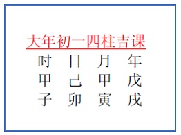 八字日柱预测2018年经济大趋势