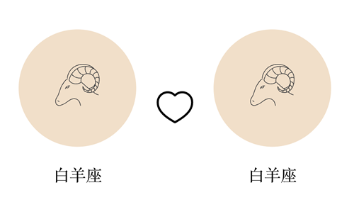白羊座和白羊座谈恋爱合适吗？