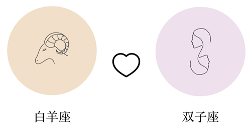 白羊座和双子座谈恋爱合适吗？