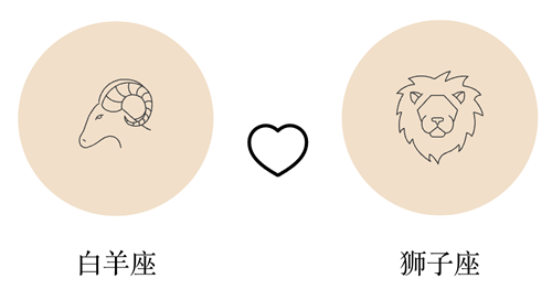 白羊座和狮子座谈恋爱合适吗？