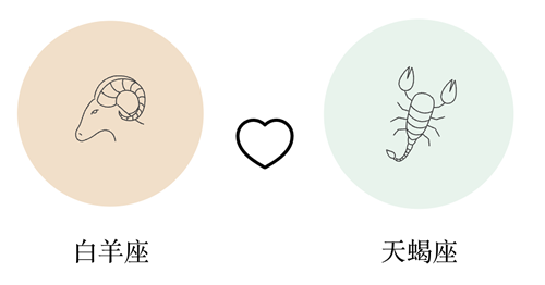 白羊座和天蝎座谈恋爱合适吗？
