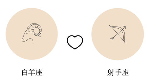 白羊座和射手座谈恋爱合适吗？