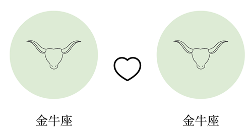 金牛座和金牛座谈恋爱合适吗?(配对指数:90%)