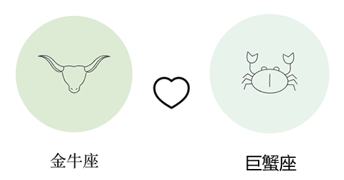 金牛座和巨蟹座谈恋爱合适吗?(配对指数:90%)