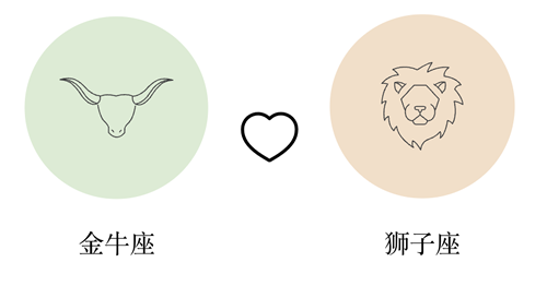 金牛座和狮子座谈恋爱合适吗?(配对指数:70%)