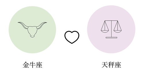 金牛座和天秤座谈恋爱合适吗?(配对指数:%)