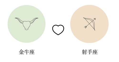 金牛座和射手座谈恋爱合适吗?(配对指数:%)