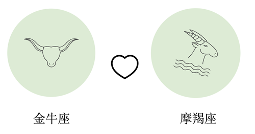 金牛座和摩羯座谈恋爱合适吗?(配对指数:90%)
