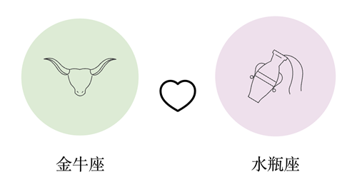 金牛座和水瓶座谈恋爱合适吗?(配对指数:55%)