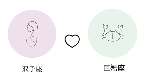 双子座和巨蟹座谈恋爱合适吗?(配对指数:55%)