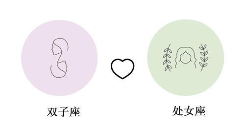 双子座和处女座谈恋爱合适吗?(配对指数：)