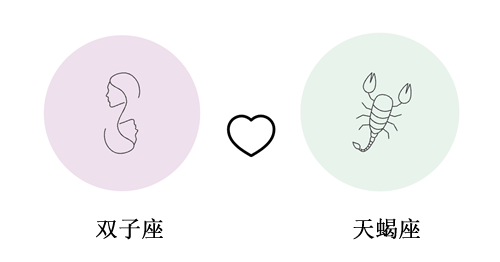 双子座和天蝎座谈恋爱合适吗?(配对指数：)
