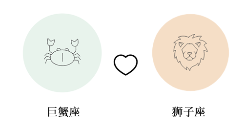 巨蟹座和狮子座谈恋爱合适吗?(配对指数：)