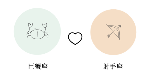 巨蟹座和射手座谈恋爱合适吗?(配对指数：65%)