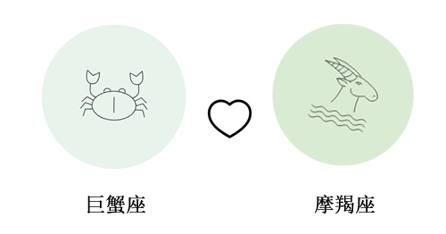 巨蟹座和摩羯座谈恋爱合适吗?(配对指数：)
