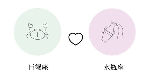 巨蟹座和水瓶座谈恋爱合适吗?(配对指数：)