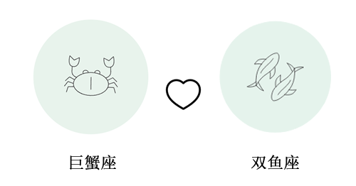 巨蟹座和双鱼座谈恋爱合适吗?(配对指数：)