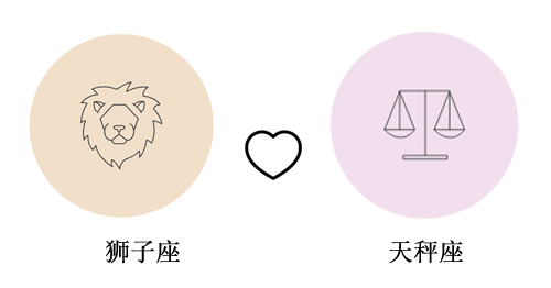 狮子座和天秤座谈恋爱合适吗?(配对指数：)