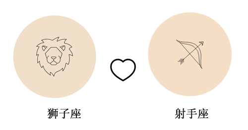 狮子座和射手座谈恋爱合适吗?(配对指数：90%)