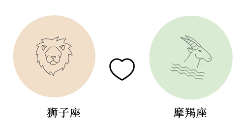 狮子座和摩羯座谈恋爱合适吗?(配对指数：45%)