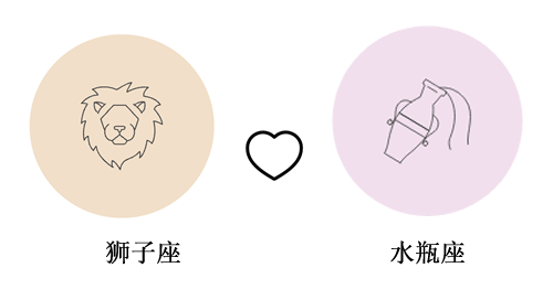 狮子座和水瓶座谈恋爱合适吗?(配对指数：80%)