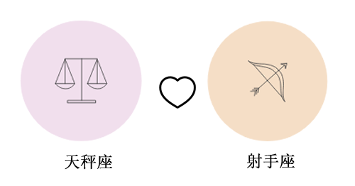 天秤座和射手座谈恋爱合适吗?(配对指数：90%)