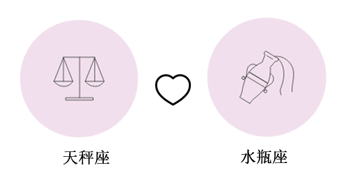 天秤座与水瓶座谈恋爱合适吗？(配对指数：)