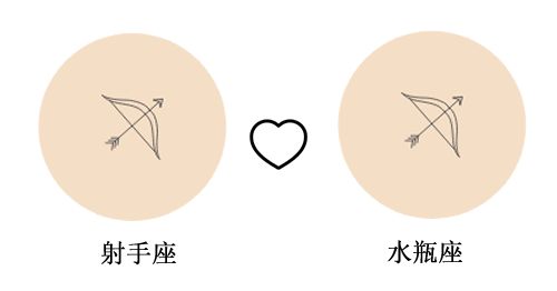 射手座和射手座谈恋爱合适吗?(配对指数：90%)