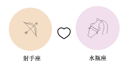 射手座与水瓶座谈恋爱合适吗?(配对指数：85%)
