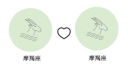 摩羯座和摩羯座谈恋爱合适吗?(配对指数：70%)