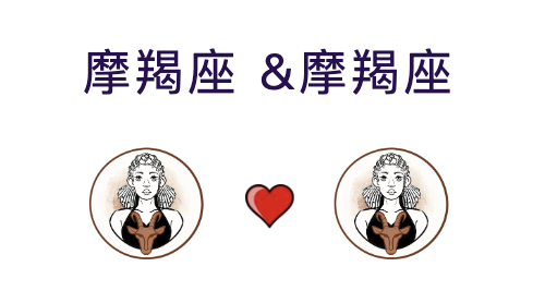 摩羯座和摩羯座适合结婚吗？(婚配指数:75%)