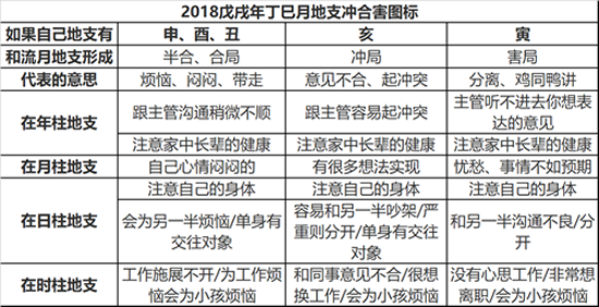 2018年八字丁巳月运势(2018年5月5日 - 6月5日)