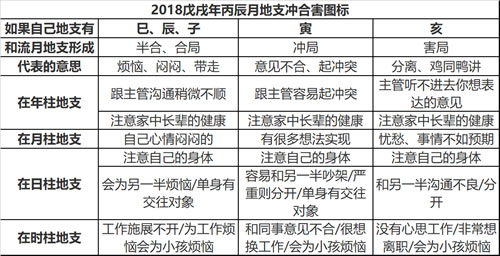 2018年八字庚申月运势(2018年8月7日 - 9月7日)