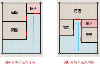 厕所不宜在走廊尽头.jpg