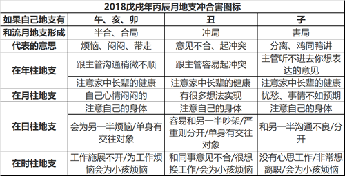 2018年八字己未月运势(2018年7月7日 - 8月6日)